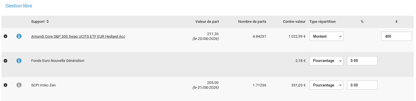 choisir le support à désinvestir