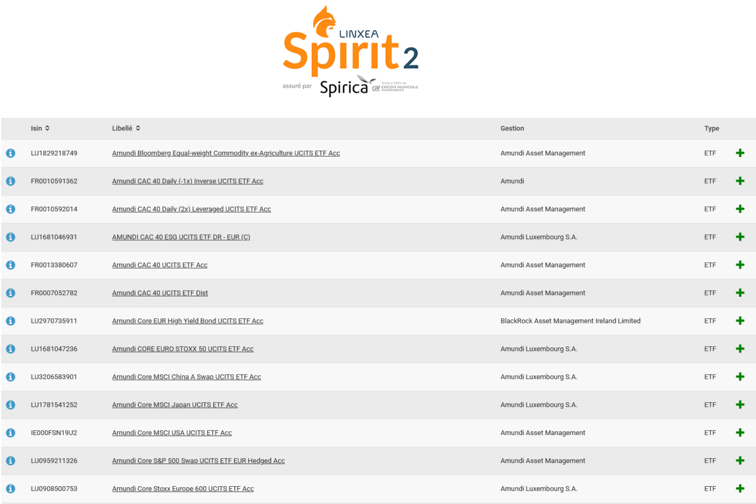 Les meilleurs ETF disponibles sur Linxea Spirit 2 : liste complète et comparatif